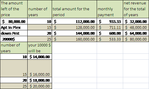 80000 mrg