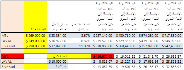 Revenue